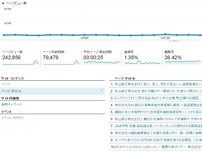 BigLife21 ‐ 2014年10月のPV数：24万PV よく読まれた記事ランキング