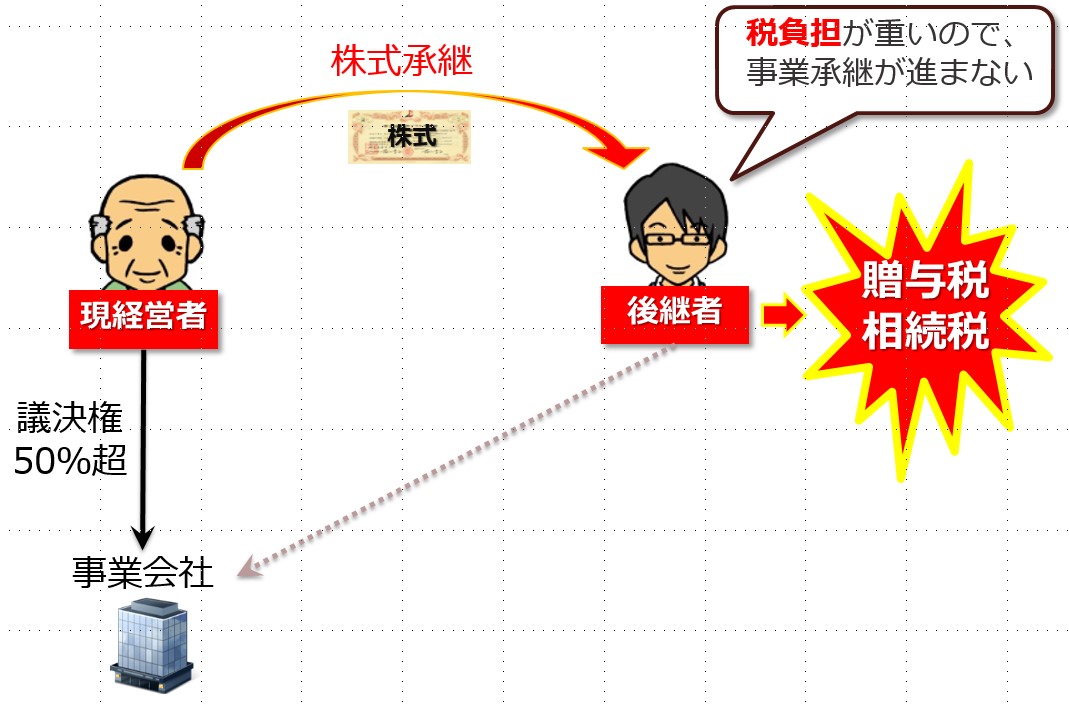 岸田康雄 （事業承継コンサルティング株式会社）- 平成30年度税制改正大綱における事業承継税制の改正（前編）